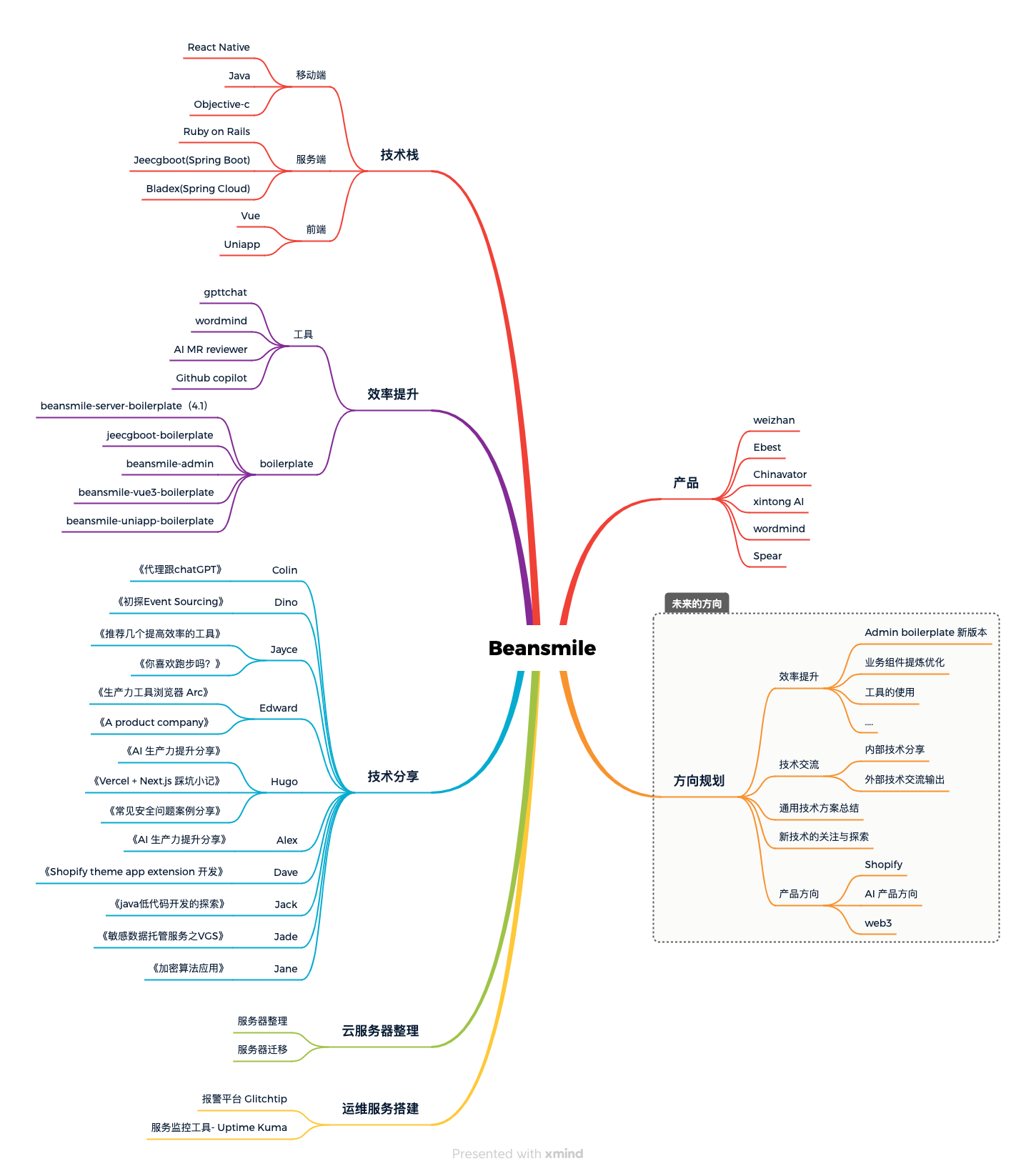 create-workflow