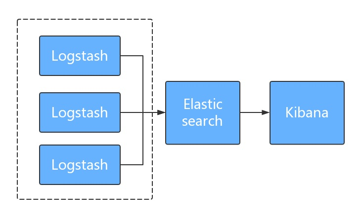 elk-logstash.png